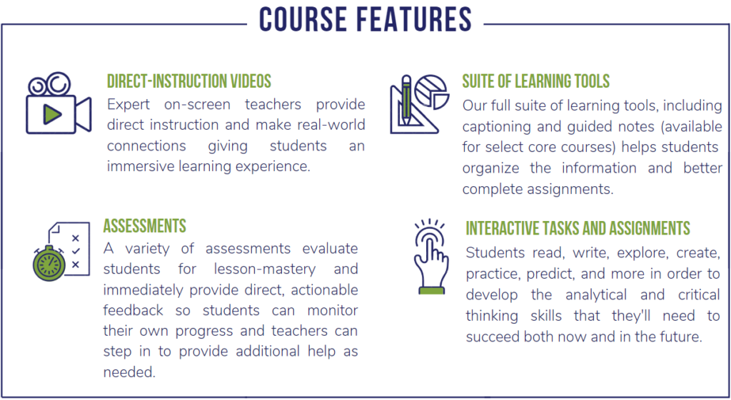 course features: instruction videos, assessments, suite of learning tools, interactive tasks and assignments